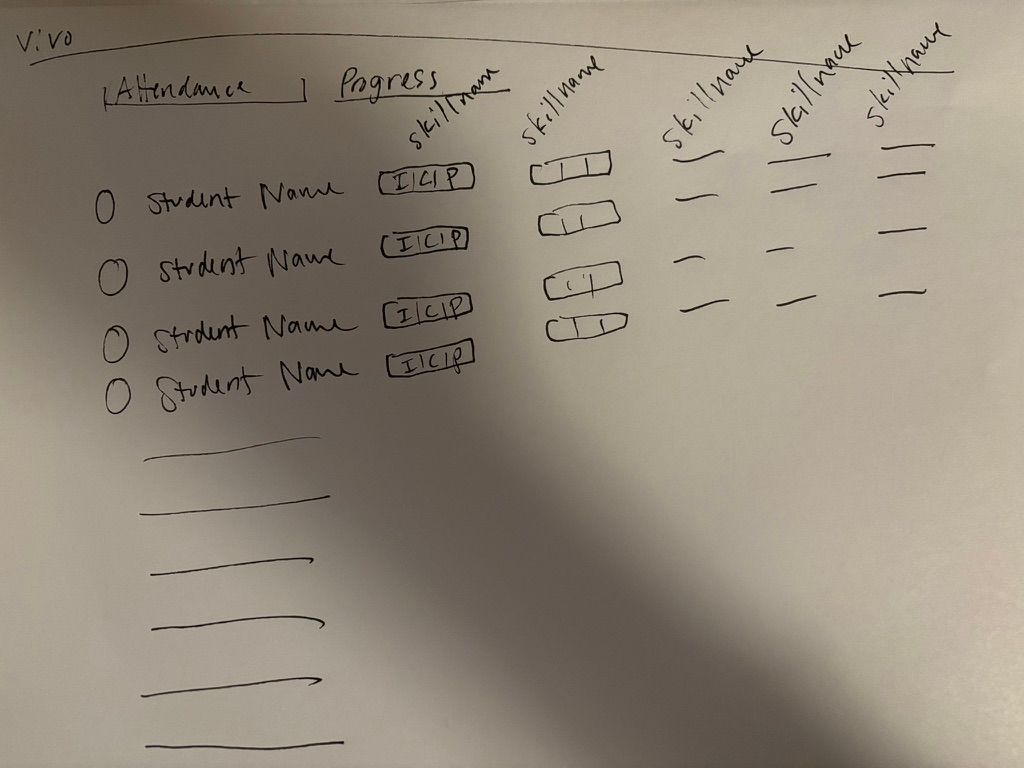 Wireframe to code generation