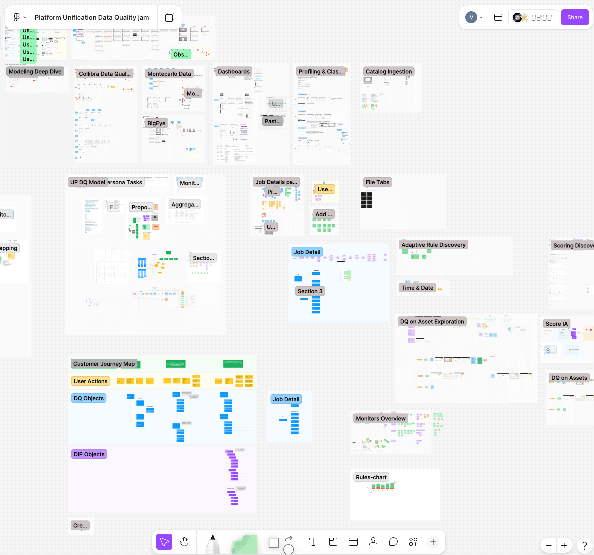 Rapid redesign and migration
