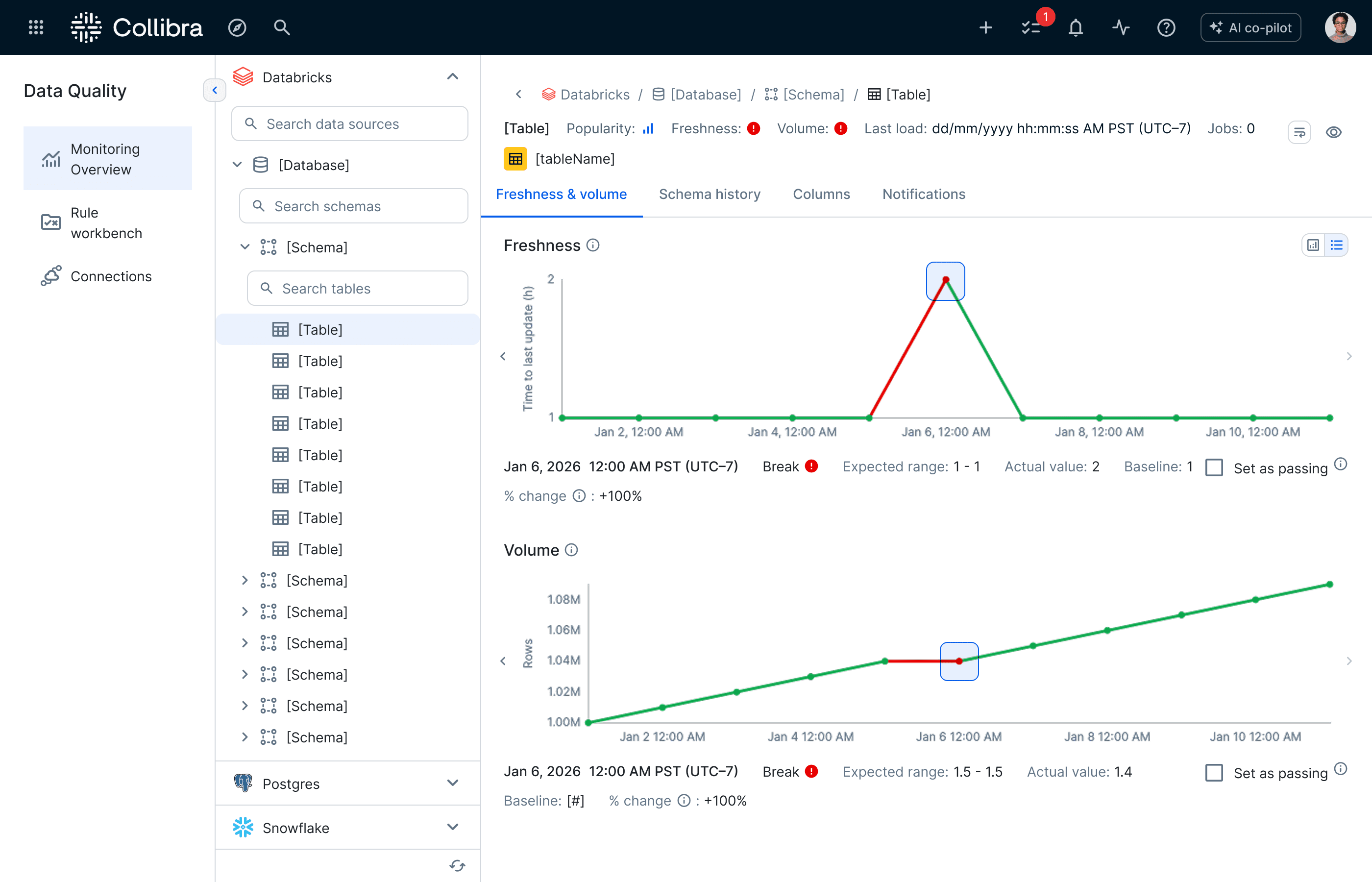 New AI and automations